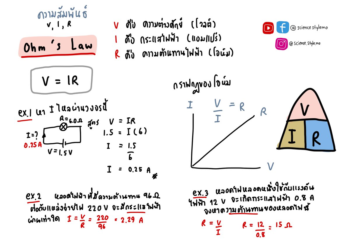sciencestylemo's tweet photo. ความรู้ไฟฟ้าเบื้องต้น #วิทย์ #ครูโม #sciencestylemo #science #dek68 #ชีทสรุป #ชีทสรุปวิทยาศาสตร์ #studygram #studymotivation #studynotes #คอร์สออนไลน์ #เรียนออนไลน์ #สายวิทย์ #เด็กเรียน #ชีท #สรุปพรีเมี่ยม #shortnote https://t.co/tZJOWA5c5p