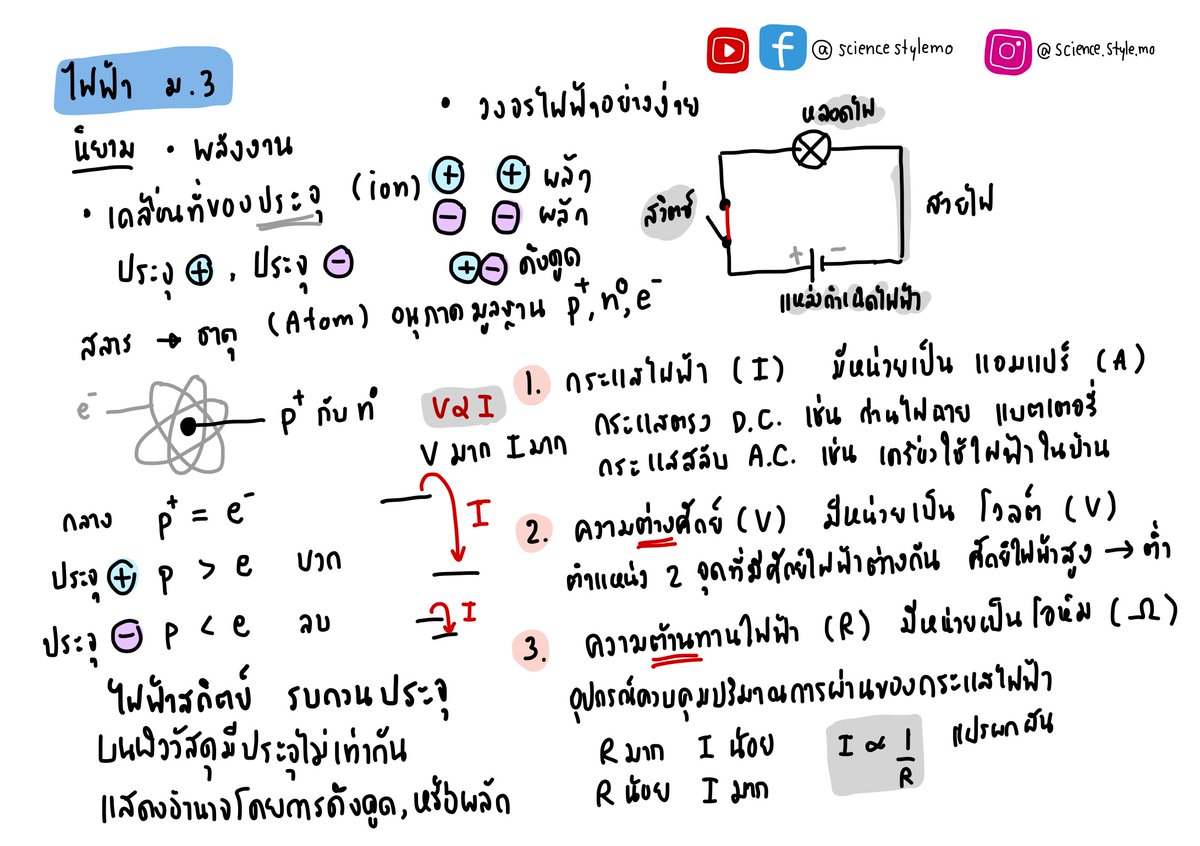 sciencestylemo's tweet photo. ความรู้ไฟฟ้าเบื้องต้น #วิทย์ #ครูโม #sciencestylemo #science #dek68 #ชีทสรุป #ชีทสรุปวิทยาศาสตร์ #studygram #studymotivation #studynotes #คอร์สออนไลน์ #เรียนออนไลน์ #สายวิทย์ #เด็กเรียน #ชีท #สรุปพรีเมี่ยม #shortnote https://t.co/tZJOWA5c5p