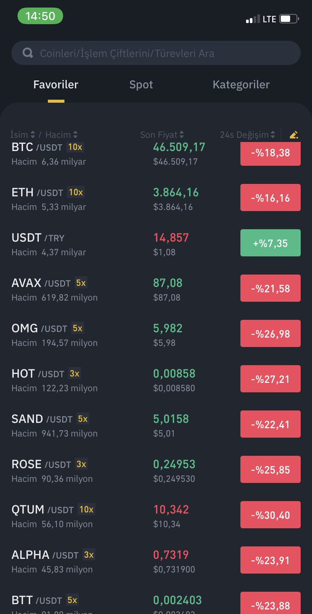 Gurur be şu listedeki tek yeşile bak #btc #YTD
