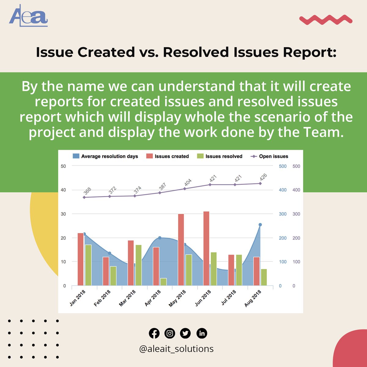 AleaIT's tweet photo. Jira is a software application used for issue tracking and project management.
#jira #projectmanagement #scrum #atlassisn #software #coding #projectmanagementservices #scrummaster #agilescrum #scrummasterlife
#projectmanagementsoftware #softwaredeveloper #softwaresolutions https://t.co/ay1ZmeAFLL