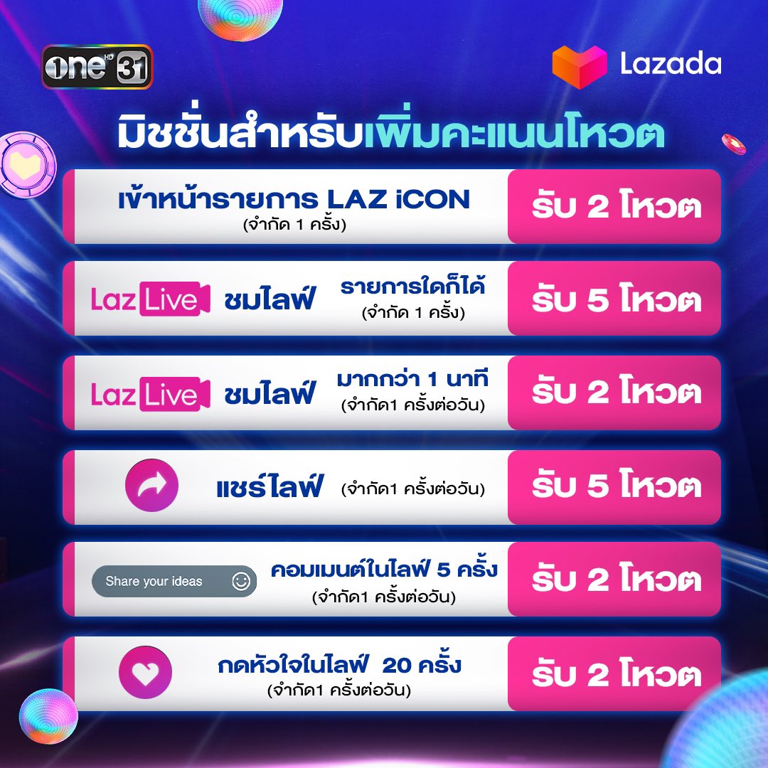 onehdthailand's tweet photo. วิธีการโหวตเด็กฝึก@LAZiCON รอบ FINAL 
5 เด็กฝึกคนไหนจะได้เดบิวต์ คุณคือผู้ตัดสิน!
ร่วมโหวตได้ทางแอปพลิเคชั่น Lazada เท่านั้น
👉 https://t.co/HGclpmAtVy
กติกา LAZ iCON 3 ขั้นตอนง่ายๆ
> โหลดแอป Lazada
> เสิร์ช LAZ iCON 
>โหวตให้เด็กฝึกที่คุณชื่นชอบ!
#LAZiCON #LazadaTH #ช่องวัน31 https://t.co/mleHYH73AG