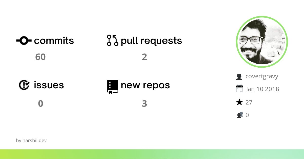 CovertGravy's tweet image. credit: lowcode.land/ghwrap 
#GitHubWrap