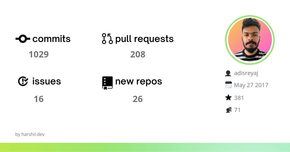 AdiSreyaj's tweet image. Al lot happened this year ☺️
Click the link below to find out! lowcode.land/ghwrap/?userna… #GitHubWrap