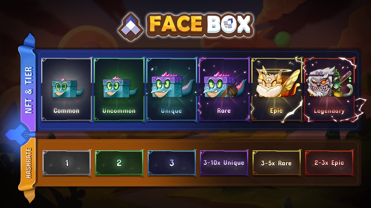 FaceBox_app's tweet photo. Mobox Tier-5 (EPIC) NFT is now more than 50k USD.🤩
Imagine how much #FACEBOX's Legendary FAFA #NFT will worth?! 

Introduce 6 Tiers of FAFA - Common to Legendary. 
✨Stay with us, we will launch Legendary #NFTGiveaway 🎁 event very soon!!

 #GameFi #NFTcolletors #metaverse #NFTs https://t.co/ZritrKWVkR