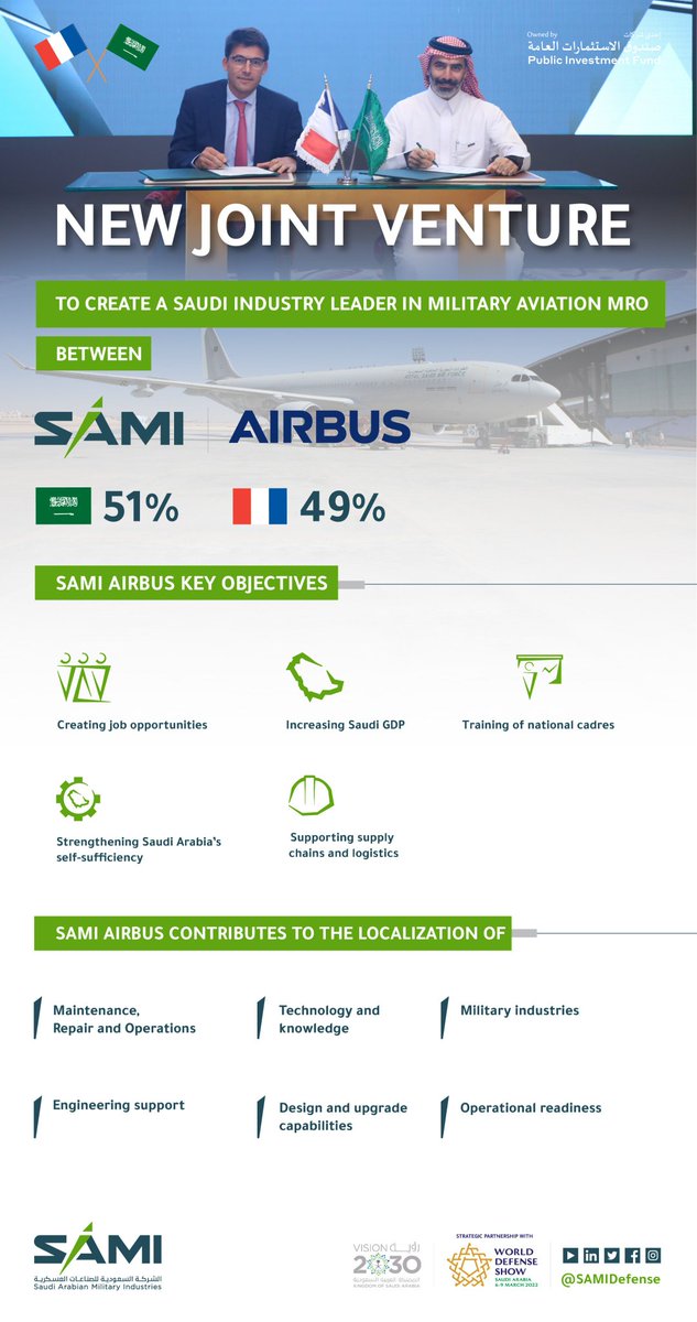 1️⃣
الشركة #السعودية للصناعات العسكرية سامي توقع إتفاقية إنشاء شركة مشتركة مع شركة #إيرباص الفرنسية...