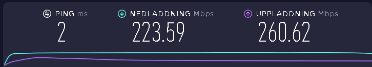 BaggBaaH's tweet photo. You realize actually how much shit you have when you move! Tomorrow its time to dump alot of stuff! also I do have internet alrdy in the new apartment but gotta upgrade it! https://t.co/x5QwLYnMvb