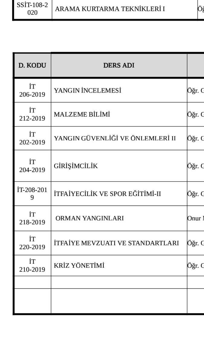 ayaymedya's tweet photo. Sağlık yönetimi ile ilgili herhangi bir ders var mı diye verilen derslere baktık o da yok daha da ileri gittik hocalar hangi alandan gelmiş hiç biri Afet Yönetimi veya alanından biri değil. Sizler de sanırım akademik etik yok?@abkarabulut  Buna neden  göz yumuluyor? @erolozvar https://t.co/30zKkSJHSp