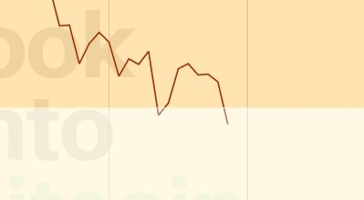 RUPL'da bugünkü kapanış ile İyimserlik/İnkâr alanına düştük.

Yarınki kapanışta Greed alanında olmamız gerekiyor.