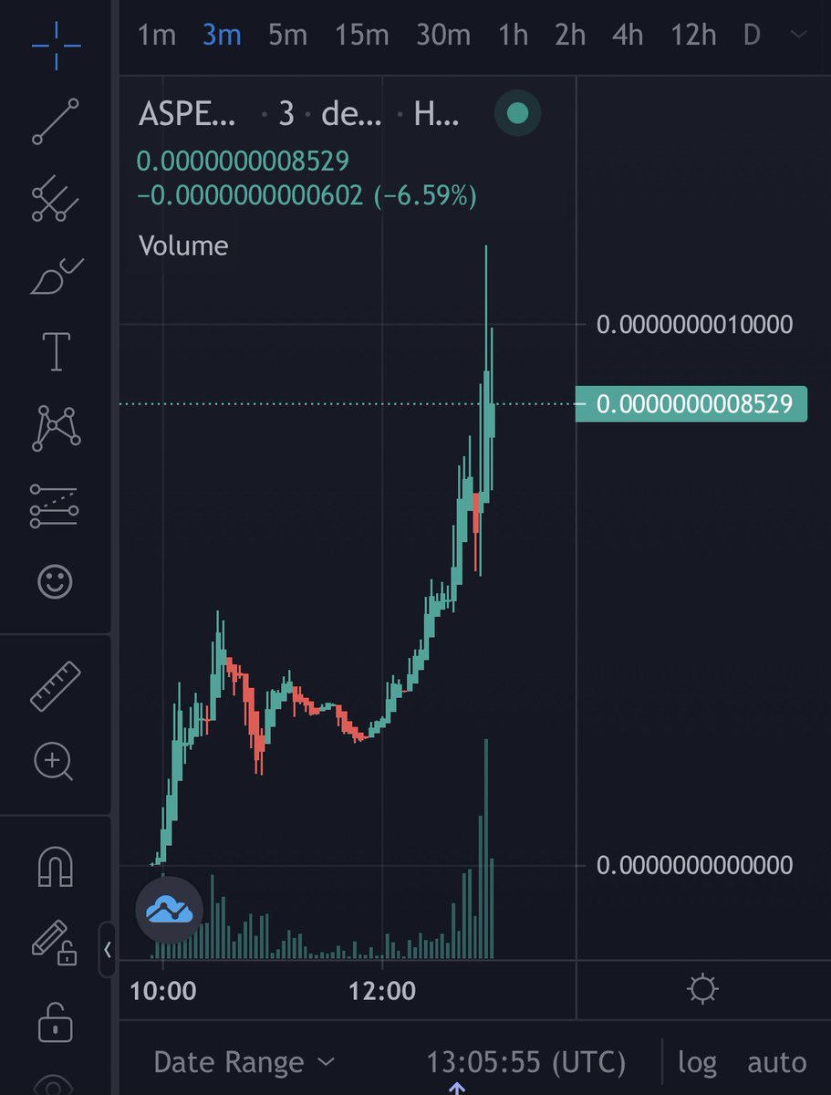 joanna_s222's tweet photo. #avaspell 🧙🏽🪄🦄 is pure magic, I made 90 x on it. I hope you guys got in as well, is going to be huge. XO
#avapay #avaearn #avax #avalanche $ice https://t.co/6pSoTe7pNt