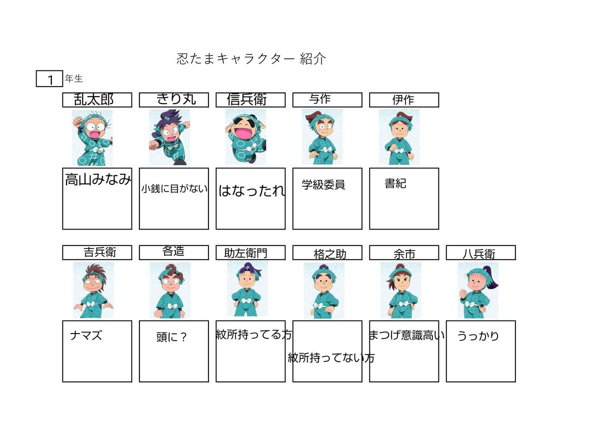忍たま乱太郎 の知識があまりない友人にキャラクター説明してもらったら個性あふれる忍術学園になった話 Togetter