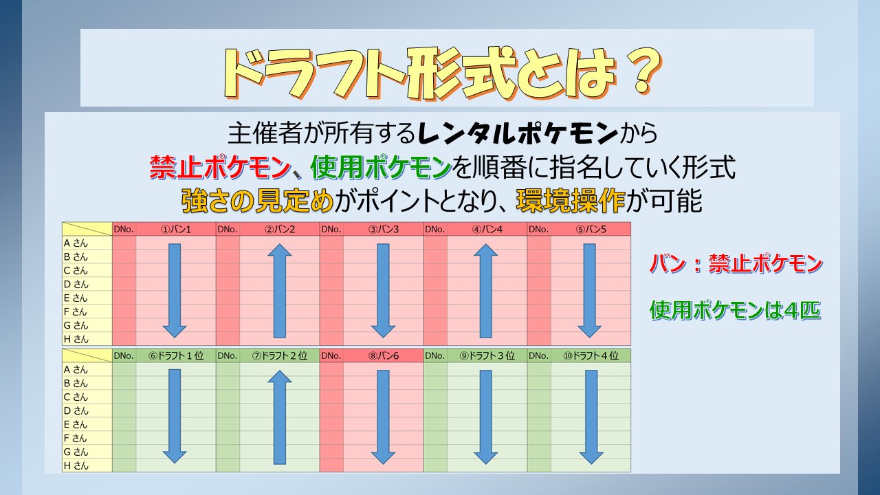 ポケモンレンタルドラフト公式アカウント Rentaldraft Twitter