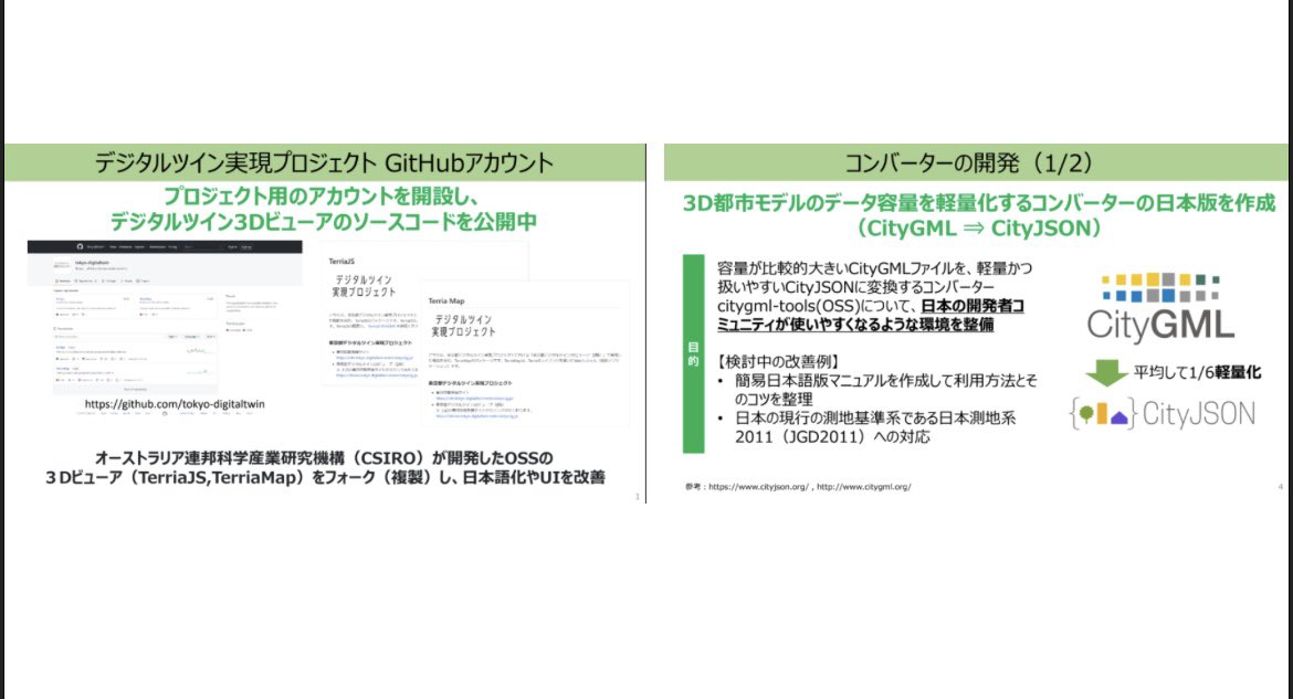 meatbackdrop's tweet photo. FOSS4Gでの関さんの基調講演「FOSS4Gはシビックテックの孵卵器となれるか」
https://t.co/LHyuL6DlEx
「デジタルツイン実現プロジェクト」で公開予定のCityGML→CityJSONコンバーターも紹介いただきしたありがとうございます！是非皆さま連携を
#foss4g #citygml  #cityjson #デジタルツイン https://t.co/fq9LjvkZgv