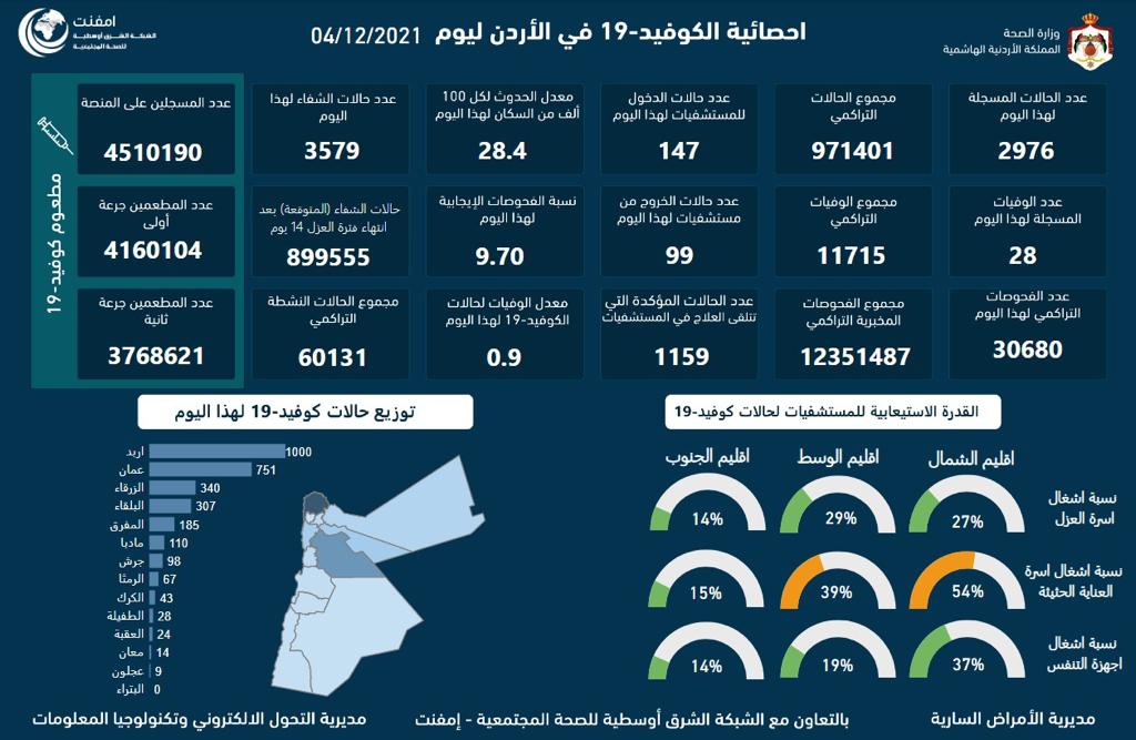 الصورة