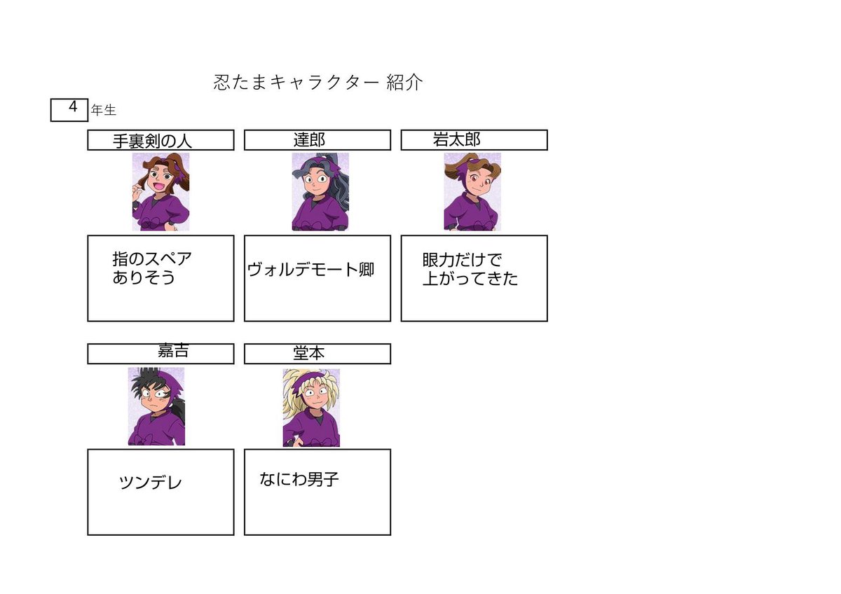 忍たま乱太郎 の知識があまりない友人にキャラクター説明してもらったら個性あふれる忍術学園になった話 Togetter