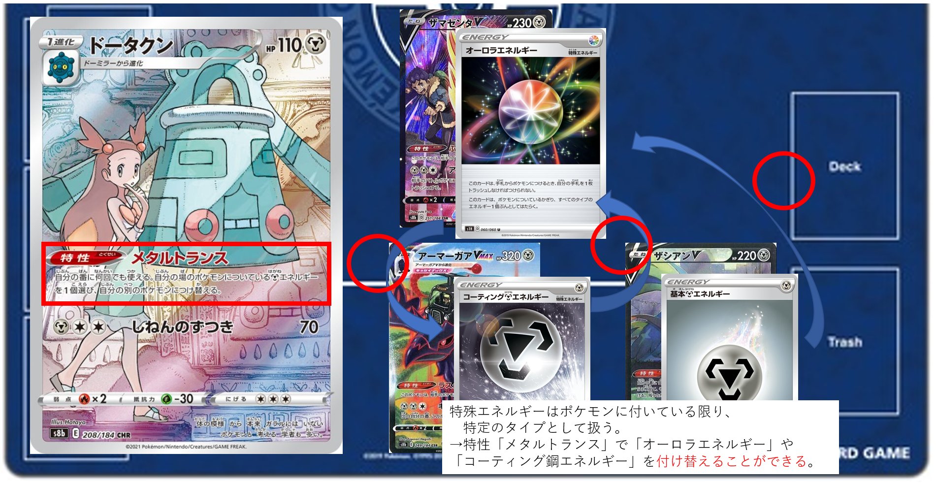 ポケカ通信 ポケカルール 情報発信 間違えやすいポケカルール 特殊エネルギーはポケモンについていれば 同様に特定のエネルギーとして扱われる 例 ドータクン の メタルトランス で オーロラエネルギー コーティング鋼エネルギー を別の