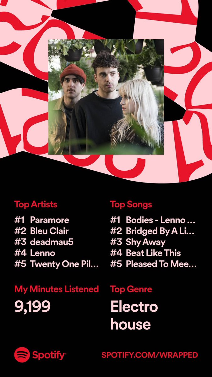 basstheory's tweet photo. #spotifywrapped2021 #Spotifywrapped https://t.co/44Ibrd9KAF