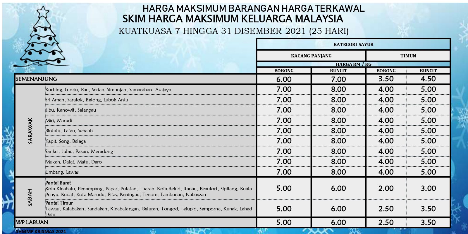 Skim harga maksimum keluarga malaysia