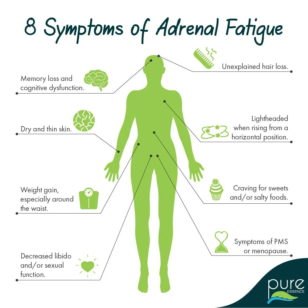 PureEssenceLabs's tweet photo. Stressful situations all the time can really wipe out your #AdrenalGlands, which are responsible for your #stress response. Unfortunately, this chronic stress causes #AdrenalFatigue, which can make you experience include extreme fatigue, brain fog, insulin resistance, &amp; more. https://t.co/vZSN4rf11W