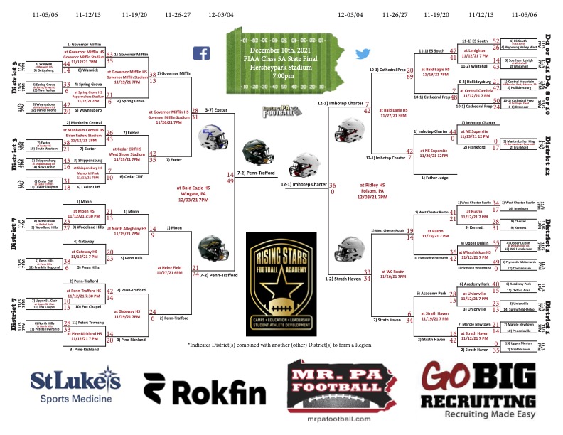 EPAFootball's tweet photo. UPDATED 👉 2021 Class 5A Bracket...https://t.co/AKW3pd9Wtx… @TepFootball @ptwarriors https://t.co/T7DB8xfrNc