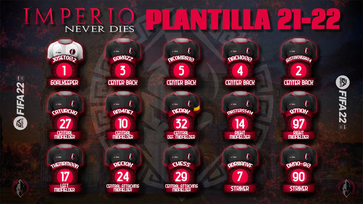 🚨 Presentación de la plantilla #FIFA22 🚨

Más vale tarde que nunca. 
15 jugadorazos que se dejan la piel todos los días, nos representarán a lo largo de la temporada 21/22. 

¡A seguir entrenando duro y luchando cada partido! 🔝

🖤❤️🤍