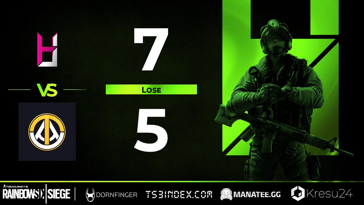 HardwareLounge's tweet photo. GG‘s @armyoftemper Team Reborn
Was ein Spannendes Match ❗️
Hoffe ihr hattet genau so viel Spaß wie wir
LineUp:
@MOuwner 🔫
@Viiroxx 💣
@TakeshiR6 🧟♂️
@RichardSalhofer 😈
@MajesticalPC 🧠
Coach:
@N1ghImare 🧺
#HL4Win #WinLikePrincess 👑 #UnitedInGreen 💚 https://t.co/6xjzRUrTYu