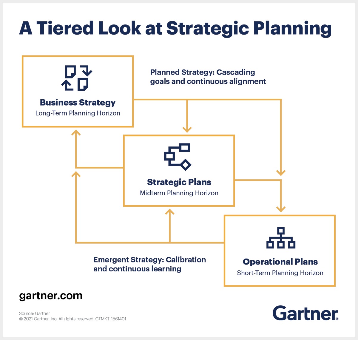 Gartner_inc's tweet photo. Good government IT strategies involve the right people, those who will be impacted, in deciding the future of IT in your organization. Deep dive into crafting a pragmatic government IT strategy that resonates and innovates: https://t.co/ojHqemc3EP #GartnerSYM #CIO @Gartner_IT https://t.co/OiFWr3EH3m
