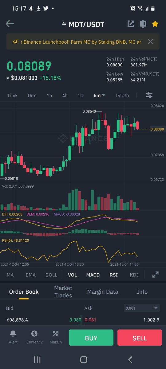 MdsrBshr's tweet photo. $mdt has a lot of sell pressure between .8c to .9c, volume is increasing but not enough yet. Once it gets upto 100m volume on binance usdt pair, then it will crush .10c resistance easily. https://t.co/UKMyfMtwNe