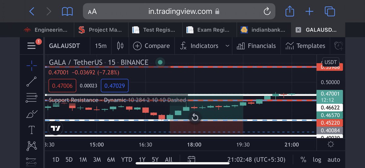 #galausdt update 

Massive profit of 18% 💸💸

currently trading at $0.46 

scalping in a bear market can make you rich always 

#CryptoBill #cryptocurrency #CryptoSignals #BTC #Binance #IndiaWantsCrypto
