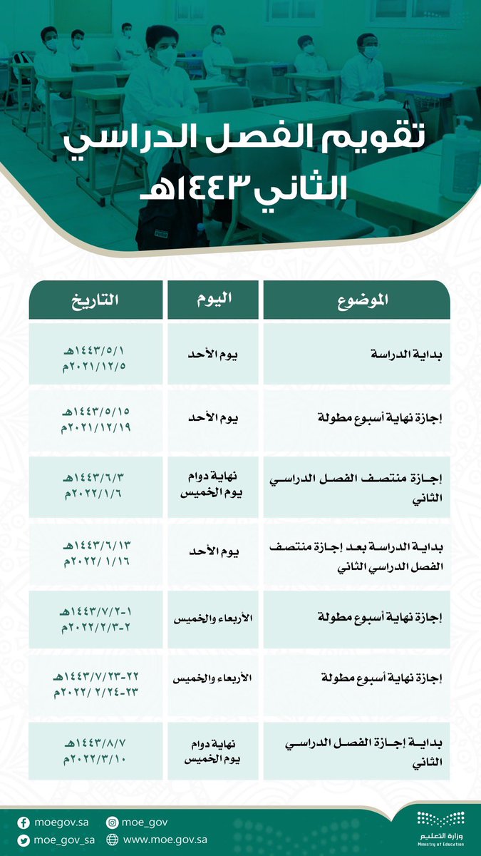 AJELNEWS24's tweet photo. عاجل 🔴 
.

.
وزارة التعليم تنشر التقويم الدراسي لـ الفصل الدراسي الثاني 1443هـ لجميع مراحل التعليم العام.
- https://t.co/OD4W7dAP9h
