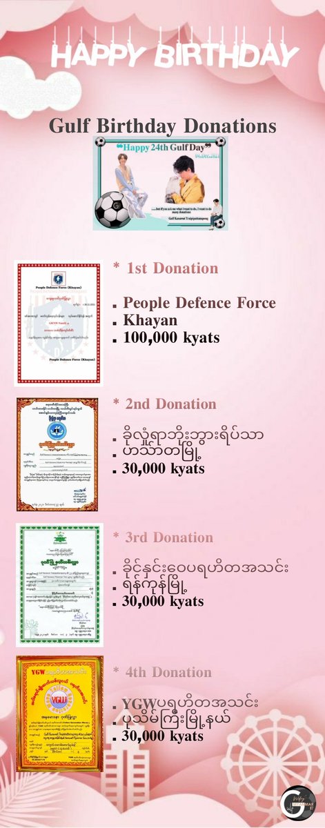 GulfWifyMyanmar's tweet photo. Happy 24th Birthday our Gulf @gulfkanawut ⚽

✨Just do what makes you happy
✨Ignore negativity
✨Remember you have so much love from all over the word
✨Let's keep growing &amp; shining 
✨Su Su

ချစ်တယ် 🤍

From : Myanmar Fans

Gentle love of Gulf

#24thKANAWUTDay
#GulfHBDCon2021 https://t.co/jNV92iNV3O