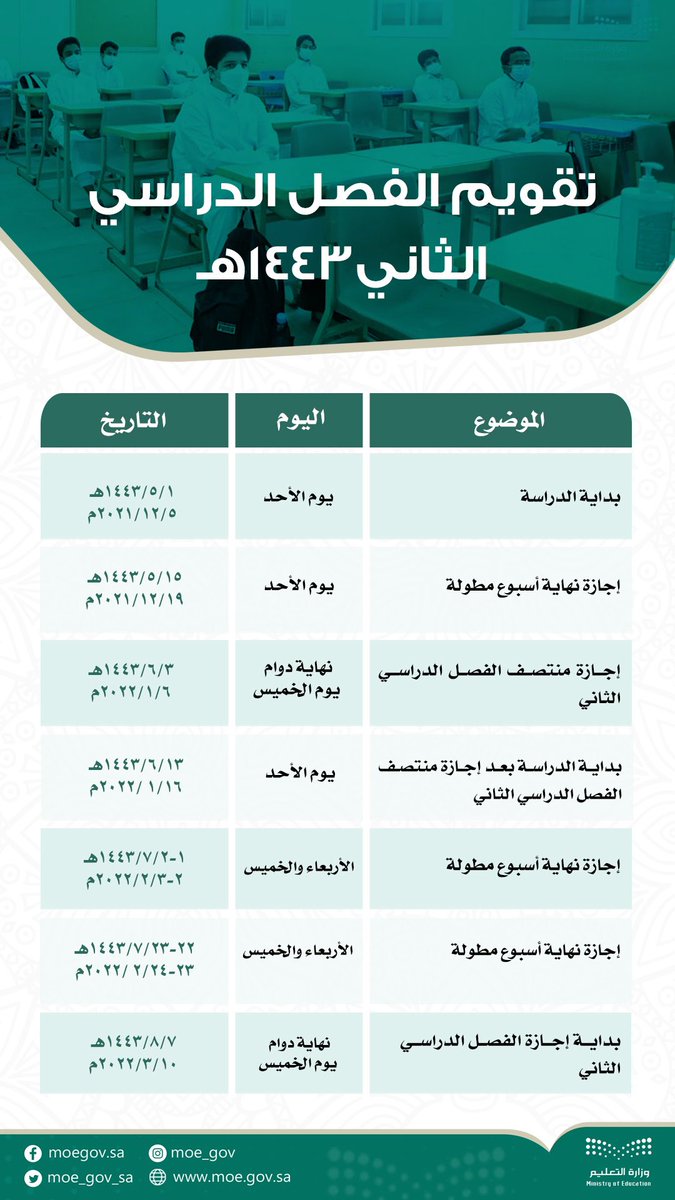 almaydanedu's tweet photo. رسمياً:

#وزارة_التعليم تنشر التقويم الدراسي لـ #الفصل_الدراسي_الثاني 1443هـ لجميع مراحل التعليم العام. https://t.co/sf61ocQImt