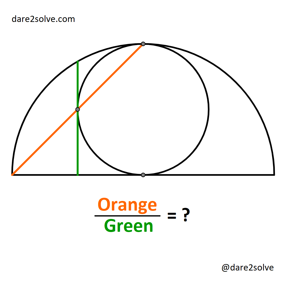 Solution will be uploaded on dare2solve.com after 24 hours • Follow my page for more such content @dare2solve Follow, Like, Comment and Share. • • #math #circle