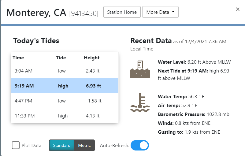 Monterey high & low tides today.
