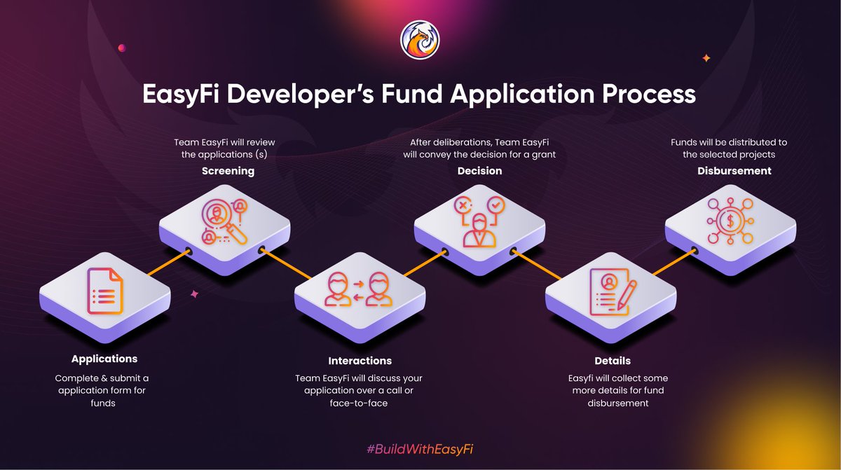 EasyfiNetwork's tweet photo. 3/ #EasyFiThisWeek - ⚡️Developer’s Fund Application Form⚡️
We are keen to explore anything that adds value to existing products/services & adds utilities to the whole ecosystem using existing #EasyFi infrastructure.
Refer Form here: https://t.co/W9myR6UC7D
#BuildWithEasyFi https://t.co/FNnBT9yRq7