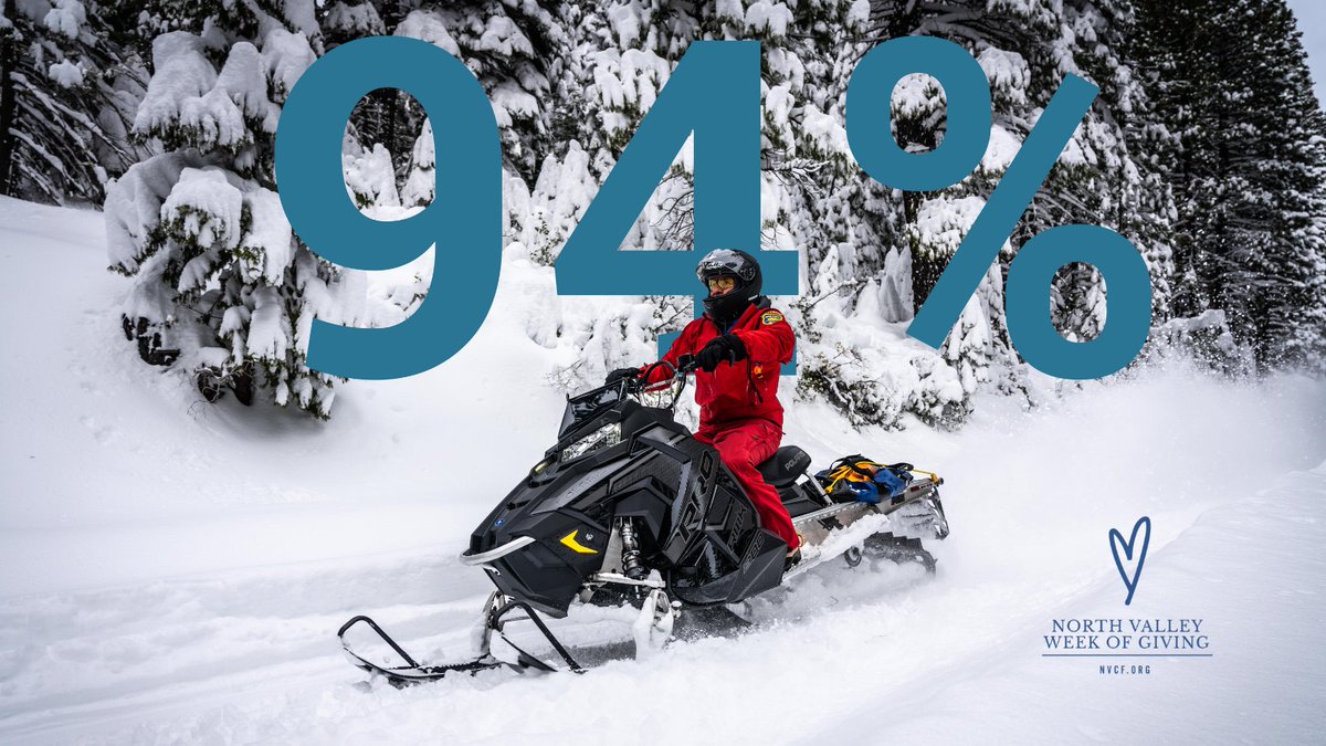 ButteCoSAR's tweet photo. We are 94% of the way to our goal! Will you help us reach 100%?

Support us here >>> https://t.co/dh1smQ5gdf.

Your donations allow us to continue protecting the citizens and visitors of Butte County every day.
#NVWeekOfGiving #WOG21 https://t.co/IKYvquJQaQ