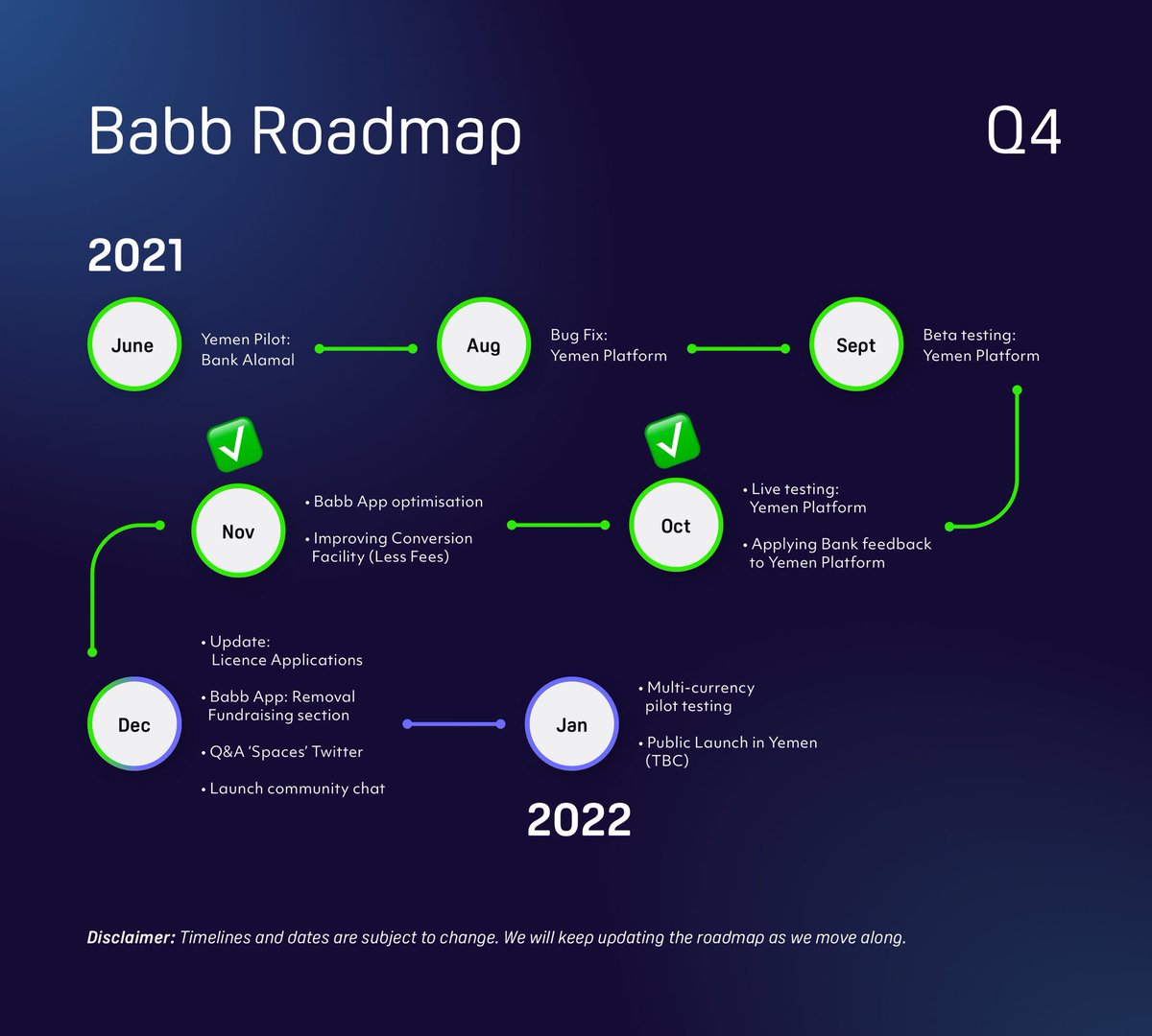 Stop watching #BTC 
Take a look at $BAX ❤️

Incredible discount for this first 
FCA approved crypto firm🔥

Learn about #BABB &amp; #DYOR 
It’s the perfect timing to be part of this 💎 

#Crypto #cryptocurrency #altcoin #XRP #TEL #ADA #BAX #Solana #Hiddengems