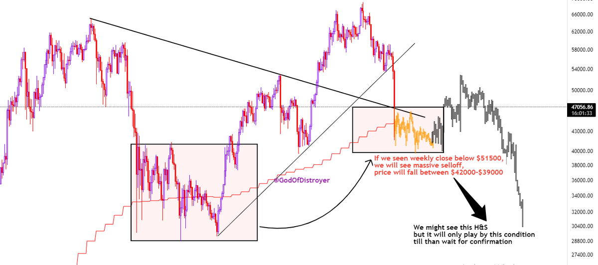 GodOfDistroyer - Akash tweet media