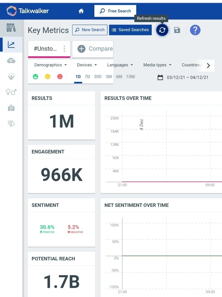 Shana_74_'s tweet photo. 1M tweets done at 9:33pm✔️
This is super cooooolll❤

#UnstoppableShannu https://t.co/n7f0QXIgze
