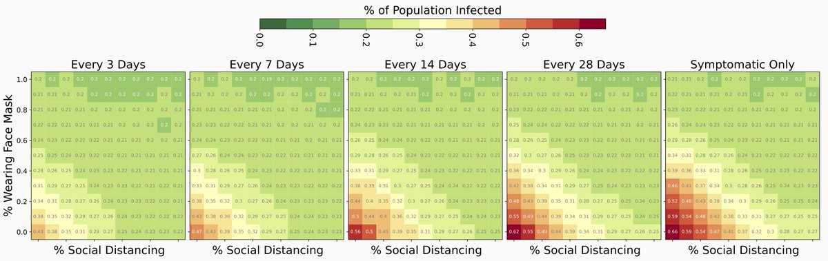 Jukka-Pekka Onnela (@jponnela) on Twitter photo Our paper on SARS-CoV-2 interventions (vaccines, masking, social distancing) in residential colleges is out! We use empirical smartphone Bluetooth proximity contact networks and account for implementation challenges. @rebeccajk13 <a href="/HarvardBiostats/">Harvard Biostatistics</a> <a href="/HarvardChanSPH/">Harvard T.H. Chan School of Public Health</a> Our paper on SARS-CoV-2 interventions (vaccines, masking, social distancing) in residential colleges is out! We use empirical smartphone Bluetooth proximity contact networks and account for implementation challenges. @rebeccajk13 <a href="/HarvardBiostats/">Harvard Biostatistics</a> <a href="/HarvardChanSPH/">Harvard T.H. Chan School of Public Health</a>