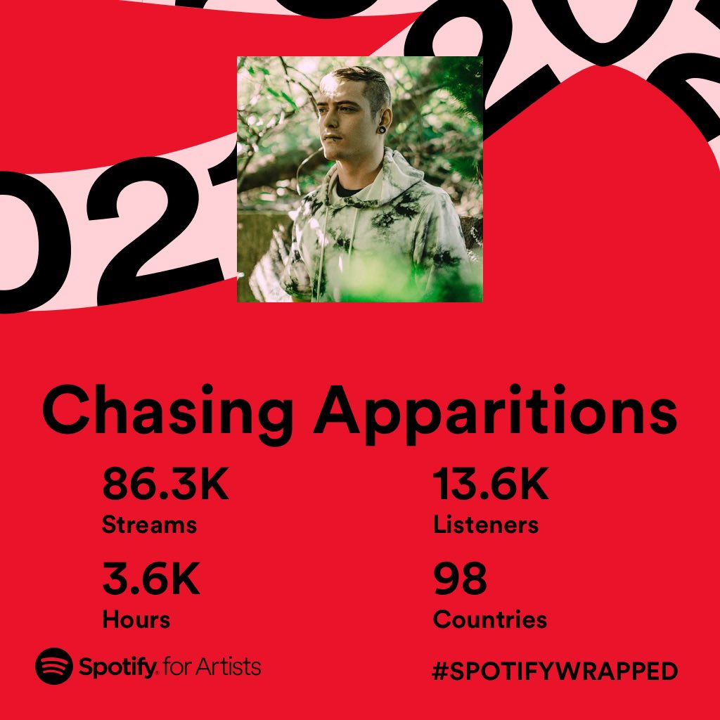 wearecasquad's tweet photo. Every year I’m forever grateful that people take time out of their day to listen to my music. I’m very humbled by the support I’ve been shown since deciding to release music again. 

Some things didn’t go as planned this year, but I promise, new music is on the way. 

❤️ https://t.co/Xqb2jmEirF