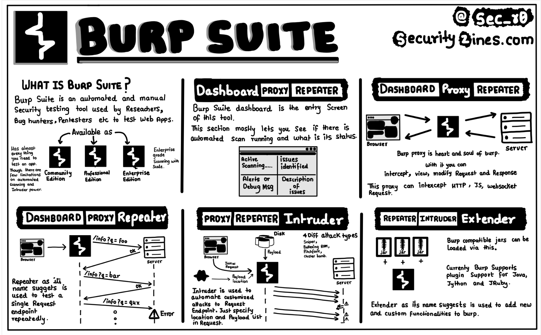 Burp suite pro hacks: XSS cheatsheet 