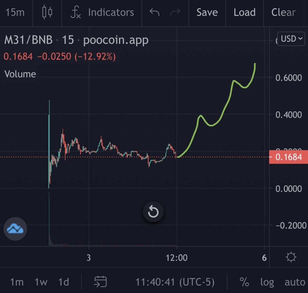 dcabtceth's tweet photo. @Orbit_Crypto_ is taking marketing to a whole new level…. Get ready to hear about #AndromedaM31 from all your friends
📍https://t.co/F3tykDincq
#M31 #Orbit #OrbitLegion #Andromeda #Bnb #binance #bsc #bscgem #defi #nft #btc #bitcoin #crypto #cryptocurrency #BSCGems #ETH https://t.co/wRSiWux9gT