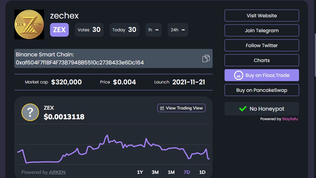 zechex's tweet photo. VOTE &amp; SUPPORT ZECHEX PROTOCOL

Zechex has been approved for the listing on CoinMooner: https://t.co/TtgTVU6mqH🚀

Feel free to share it with your community to get more votes and attention! 🔥 #CoinmoonerCom https://t.co/iAzFhmq8NJ
