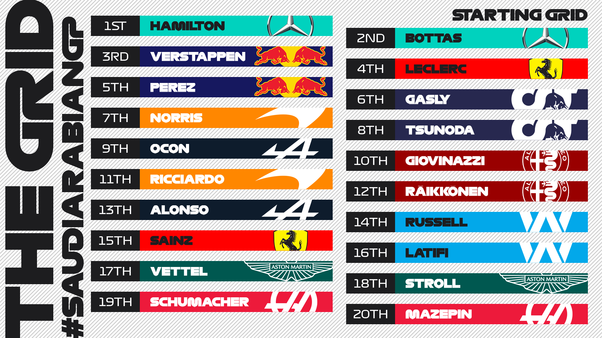 Clasiifcación Gran Premio de Arabia Saudita 2021