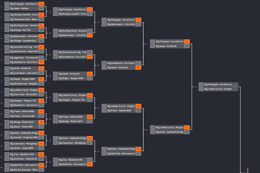 Warwick_Long's tweet image. Here is the full poll result so far...