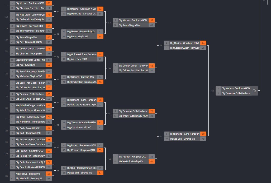 Warwick_Long's tweet image. Here is the full poll result so far...