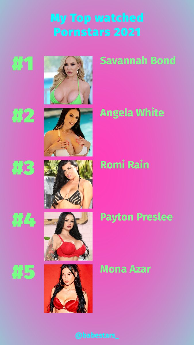 babesexposure's tweet photo. Who i was watching the most this year!
Savannah had a amazing year!
#PornWrapped #2021 https://t.co/By07nFYIFQ