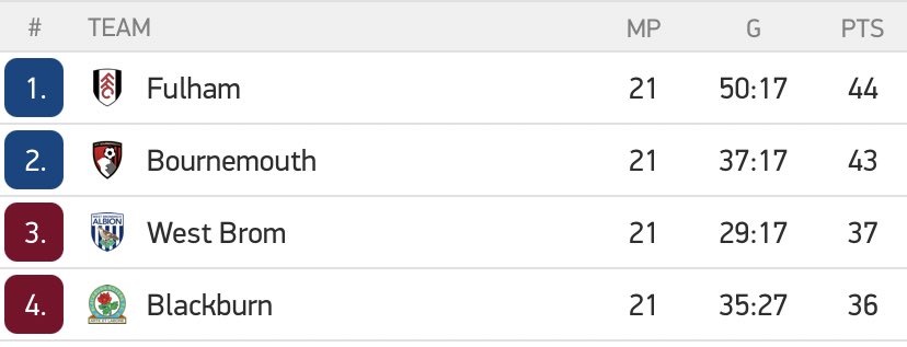 RoversTweet (@roverstweet) on Twitter photo 