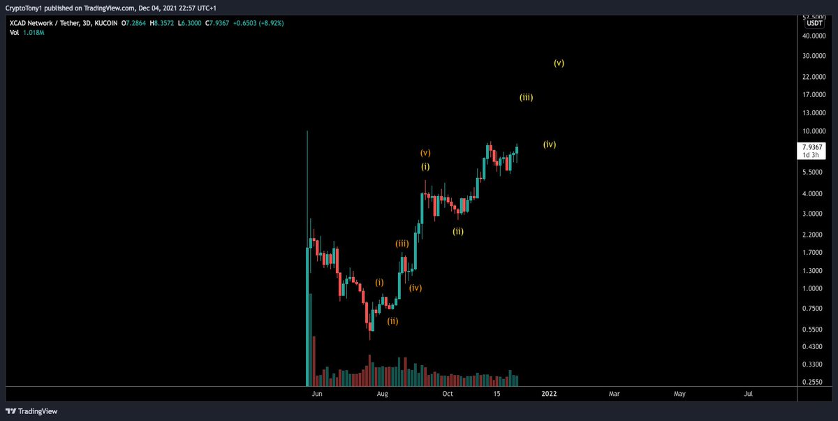 Crypto Tony tweet media