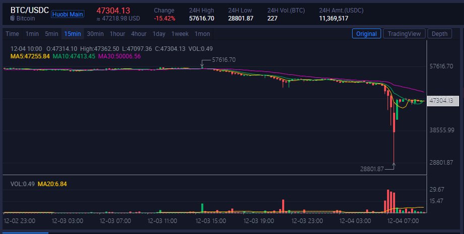 Altcoin Daily tweet media